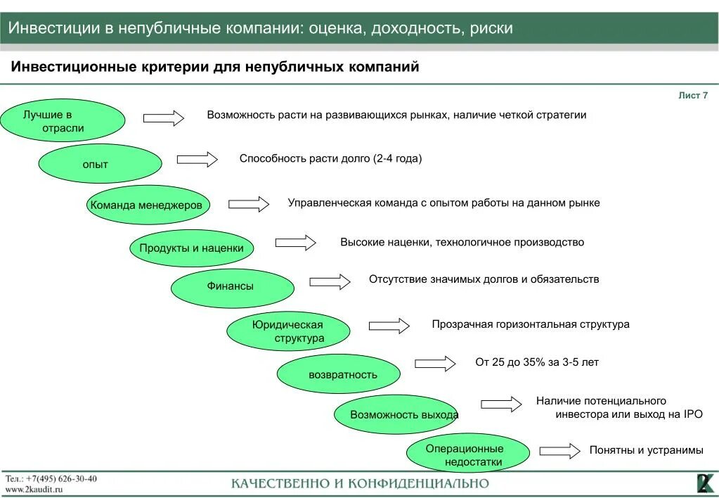 Оценка непубличных компаний. Инвестиционное предложение. Предложение инвестиций. Инвестиционная компания. Инвестиционные продукты банка