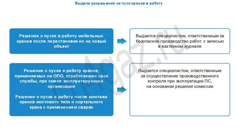 Кем выдается решение о пуске в работу. Кем выдается решение о пуске в работу