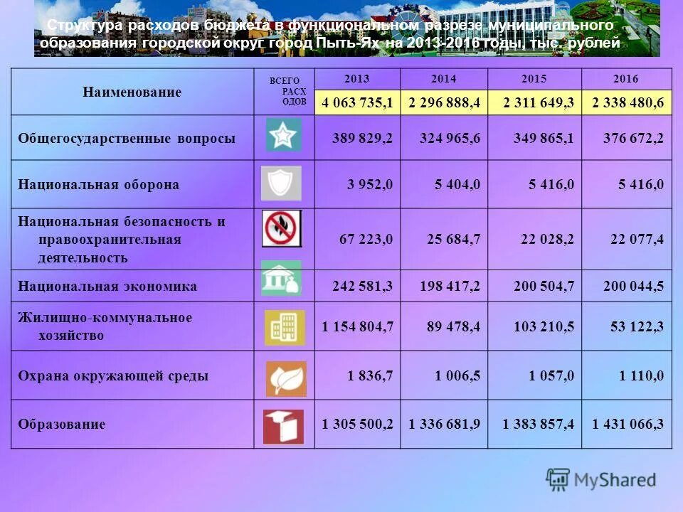 Гисметео пыть ях на 2 недели. Гисметео пыть ях на 2 недели. Гисметео барнаул. Прогноз погоды на неделю. Гисметео пыть-ях.