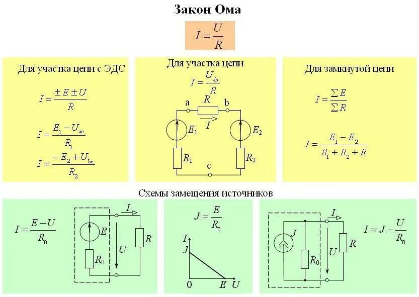 Основы электротехники формулы. Электрические схемы формулы. Электротехника и электроника формулы. Закон Ома для цепи постоянного тока формула.