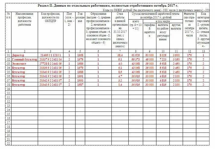 Форма 11 2023 инструкция. Форма статистической отчетности 1 ИП- Автогруз. Форма 1 ИП образец заполнения 2023 года. Форма отчета 1 ИП образец заполнения. Заполнение формы 57-т.