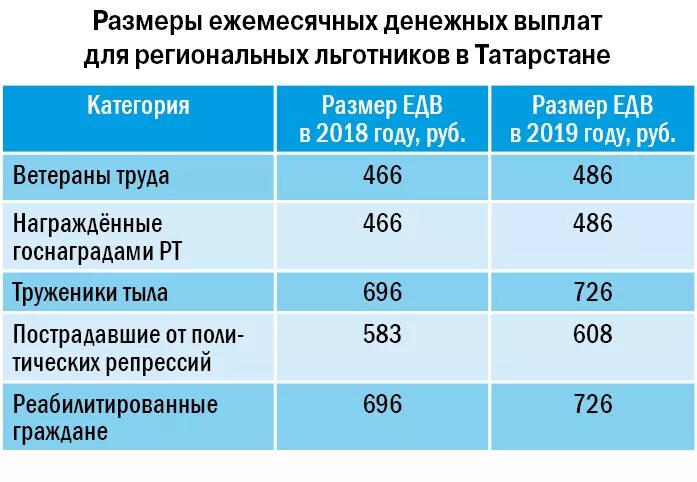 2 ежемесячная денежная выплата. Ежемесячное пособие на ребенка в Татарстане. Ежемесячная денежная выплата (ЕДВ). Размер ежемесячной денежной выплаты. Пособия на детей в 2021 в Татарстане.