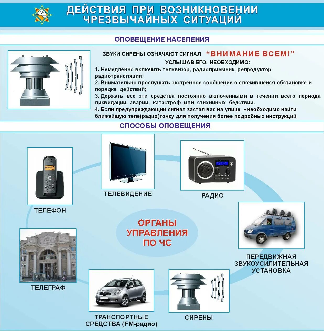 Экстренный звук. Система оповещения (сигналы) гражданской обороны.. Порядок оповещения населения при угрозе чрезвычайной ситуации. Структура системы оповещения населения о чрезвычайных ситуациях. Средства оповещения при ЧС.