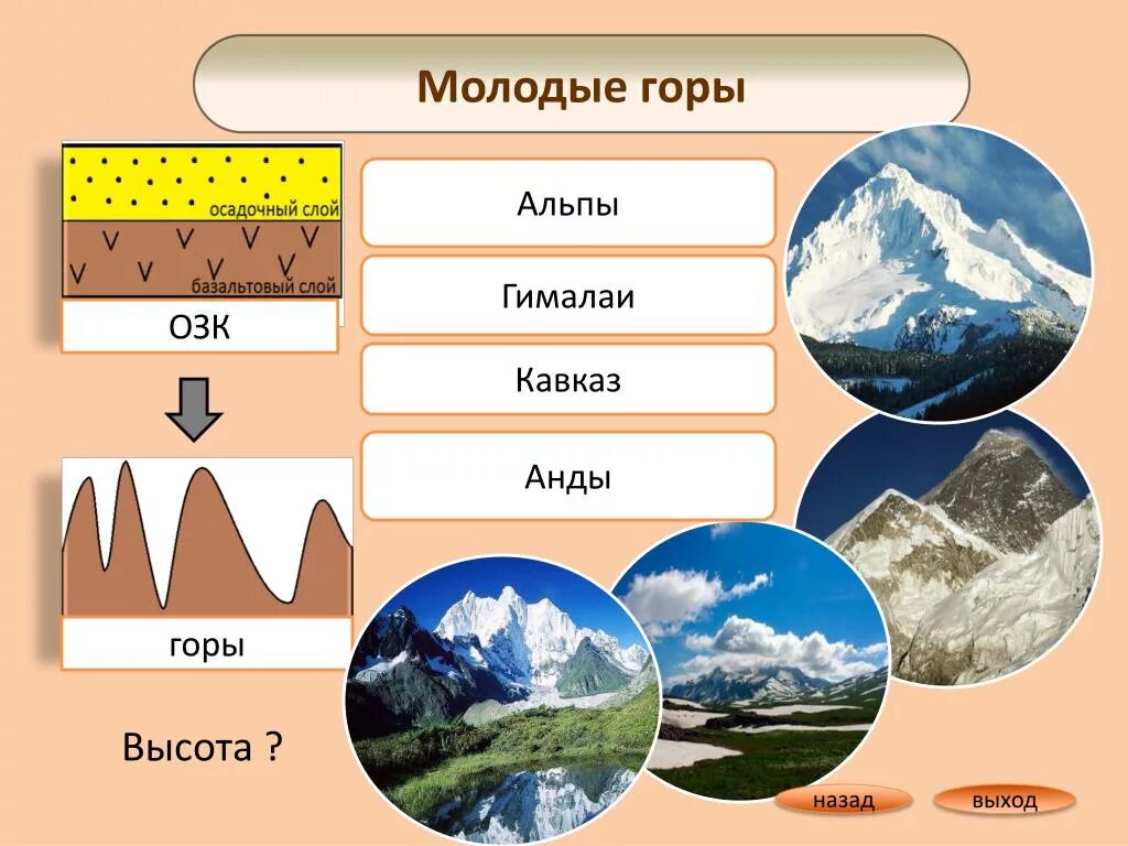 Самые высокие горы на земле география. Молодые горы. Альпы и Гималаи высота гор. Гималаи Кавказ Анды Альпы. Молодые горы Евразии.