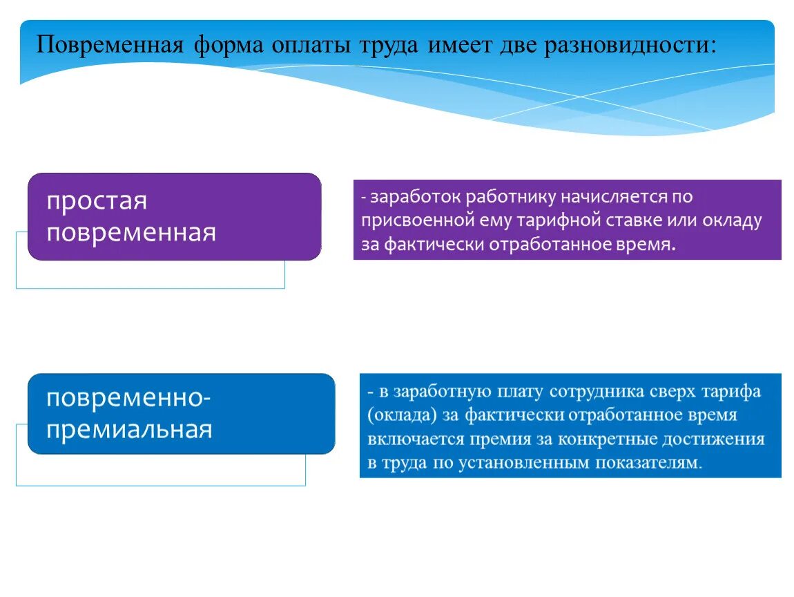 Повременная форма оплаты труда. Повременная форма оплаты труда виды. Повременно премиальная оплата труда это. Простая повременная оплата труда это.