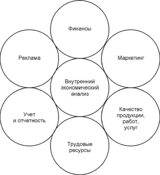 Сфера изучения истории