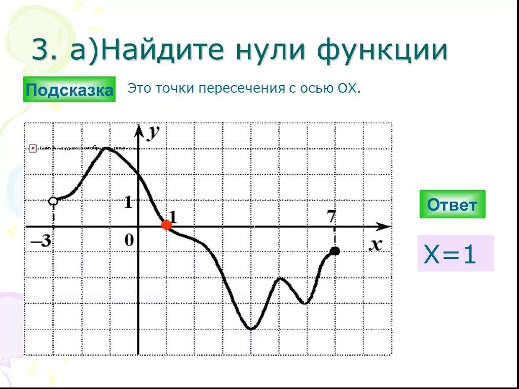 Определить нули функции по графику. Как определить 0 функции по графику. Как найти нули функции на графике. Как определить нули функции по графику примеры.