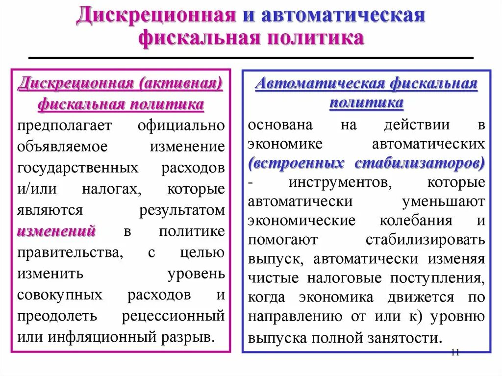 Экономическая политика государства термин. К прямым инструментам дискреционной фискальной политики относят. Дискреционная фискальная политика. Автоматическая и дискреционная политика. Дискреционная и автоматическая (политика встроенных стабилизаторов.