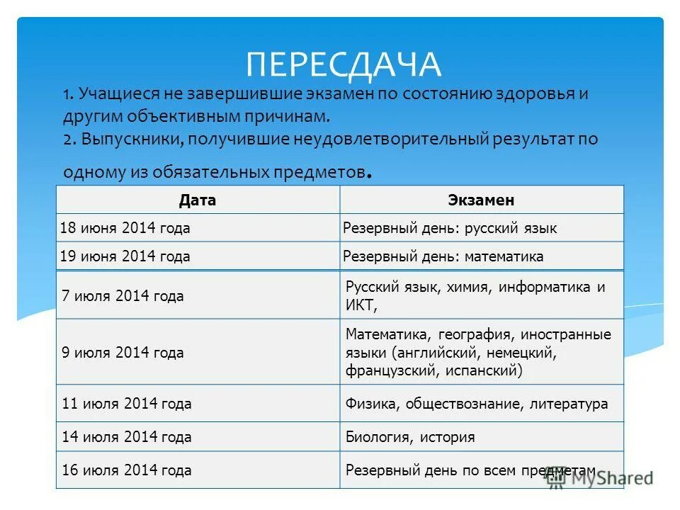 Время экзамена по информатике. Сроки пересдачи ОГЭ. Дата пересдачи ЕГЭ по математике 2022. Какого числа пересдача экзамена ОГЭ. Даты пересдачи ОГЭ.