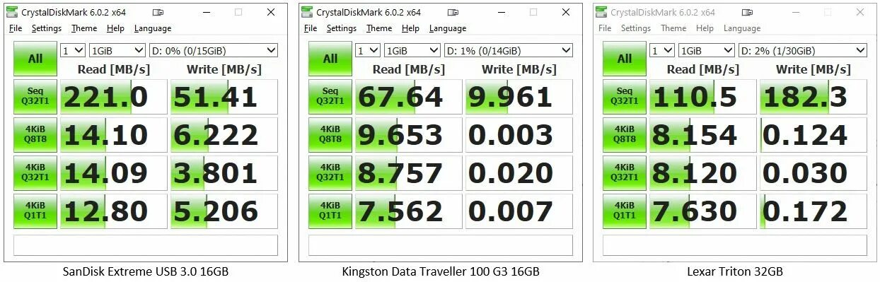 Sata скорость передачи данных. Samsung ssd 860 evo crystaldiskmark. kingston a400 240gb crystaldiskmark. m2 vs sata ssd. m2 sata vs m2 nvme.