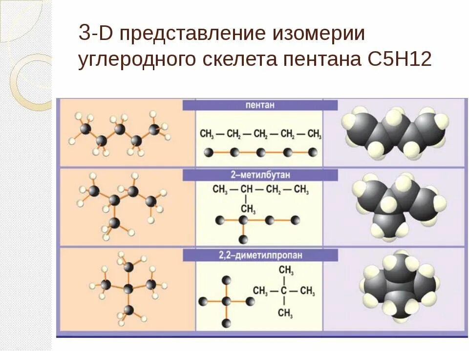 Этан органическое соединение