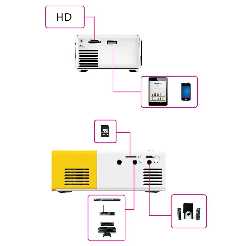 Подключить мини проектор. Проектор с подключением к телефону. Подключить телефон к проектору. Проектор соединить с телефоном. Проектор через юсб.