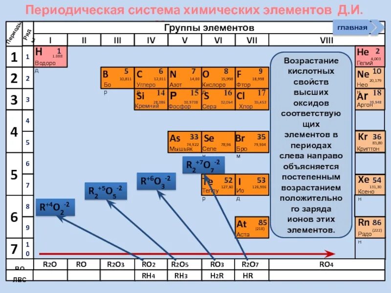 O s se неметаллические свойства. Периодическая система химических элементов д.и. Менделеева. Химические элементы второй группы таблицы Менделеева. Период элементов в периодической системе. 2 И 3 период в таблице Менделеева.