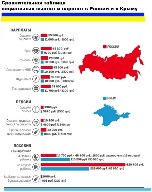 номинальная заработная плата наемных работников это. таблица прожиточного минимума по регионам на 2022. сумма социальной пенсии по старости. средняя пенсия в крыму. средняя пенсия в россии в 2000 году.