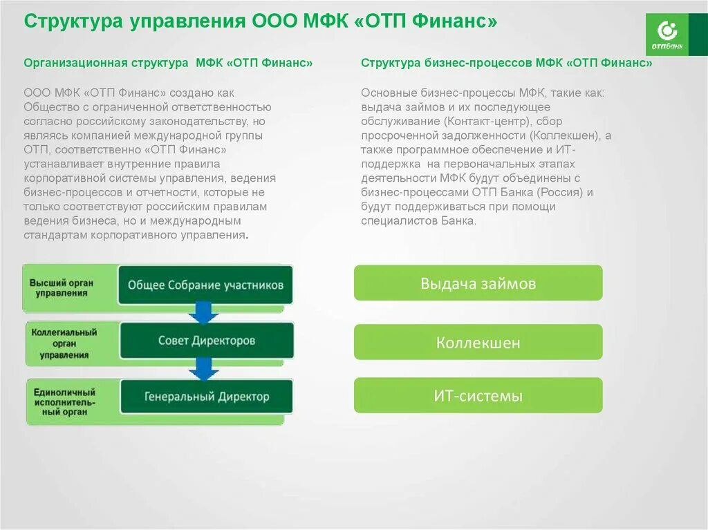 Система корпоративного управления ОТП банка. ОТП банк микрофинансовая компания. Правильно структура Финанс в компанию. ООО «МФК-профит». Маршруты.