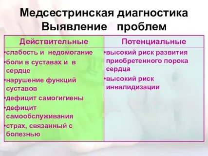 Порок сердца проблемы пациента
