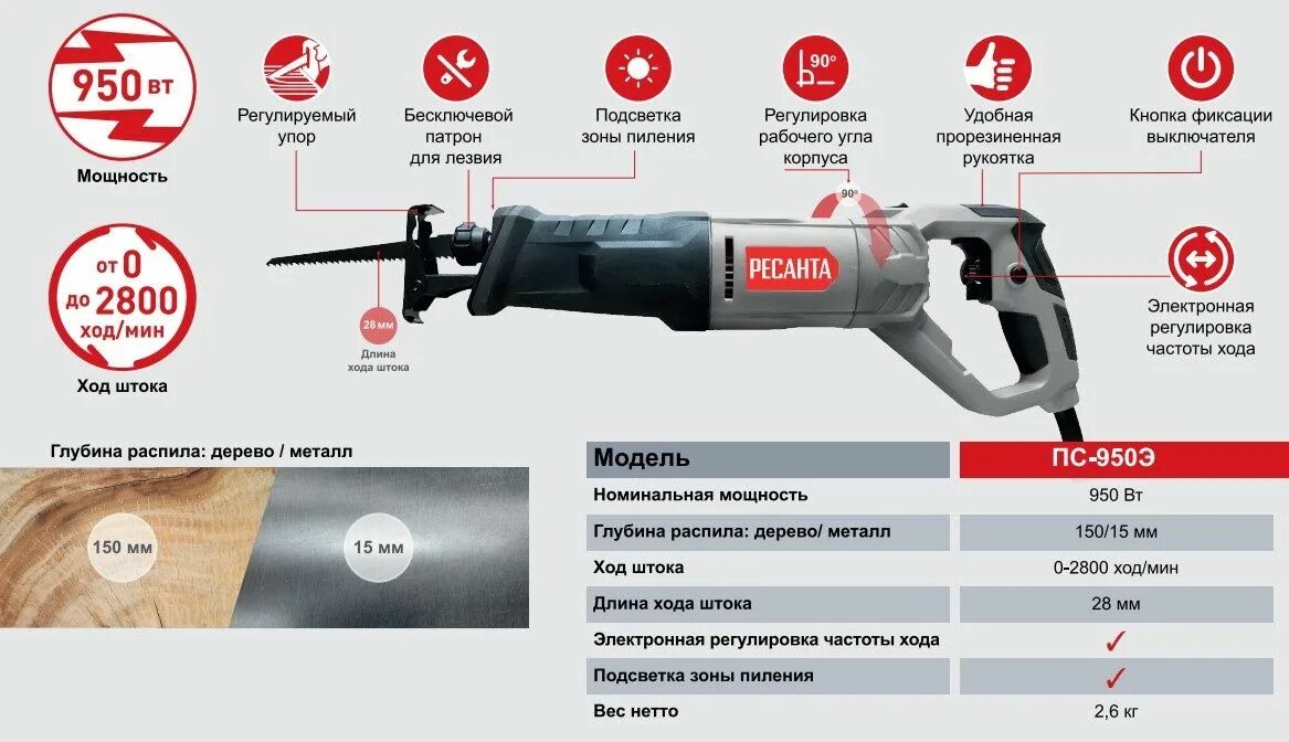 Сабельные пилы ресанта. Сабельная пила Ресанта. Пила сабельная Elitech дм ПС 040. Штанги на сабельные пилы ПС 900э. ПС-950э Ресанта.