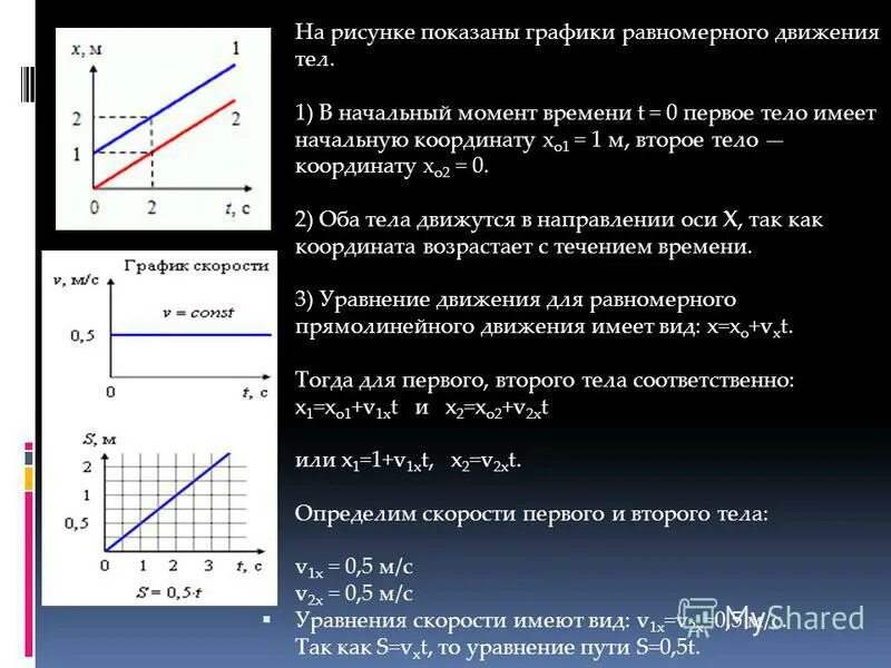 Вид движения тела скорость. График равномерного движения тела. Начальная координата тела. Графики скорости и координаты для равномерного движения. Начальная координата движущейся тела.