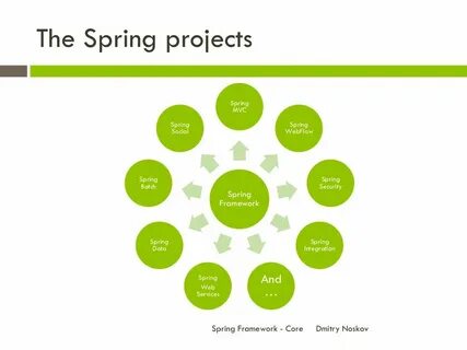 Module framework