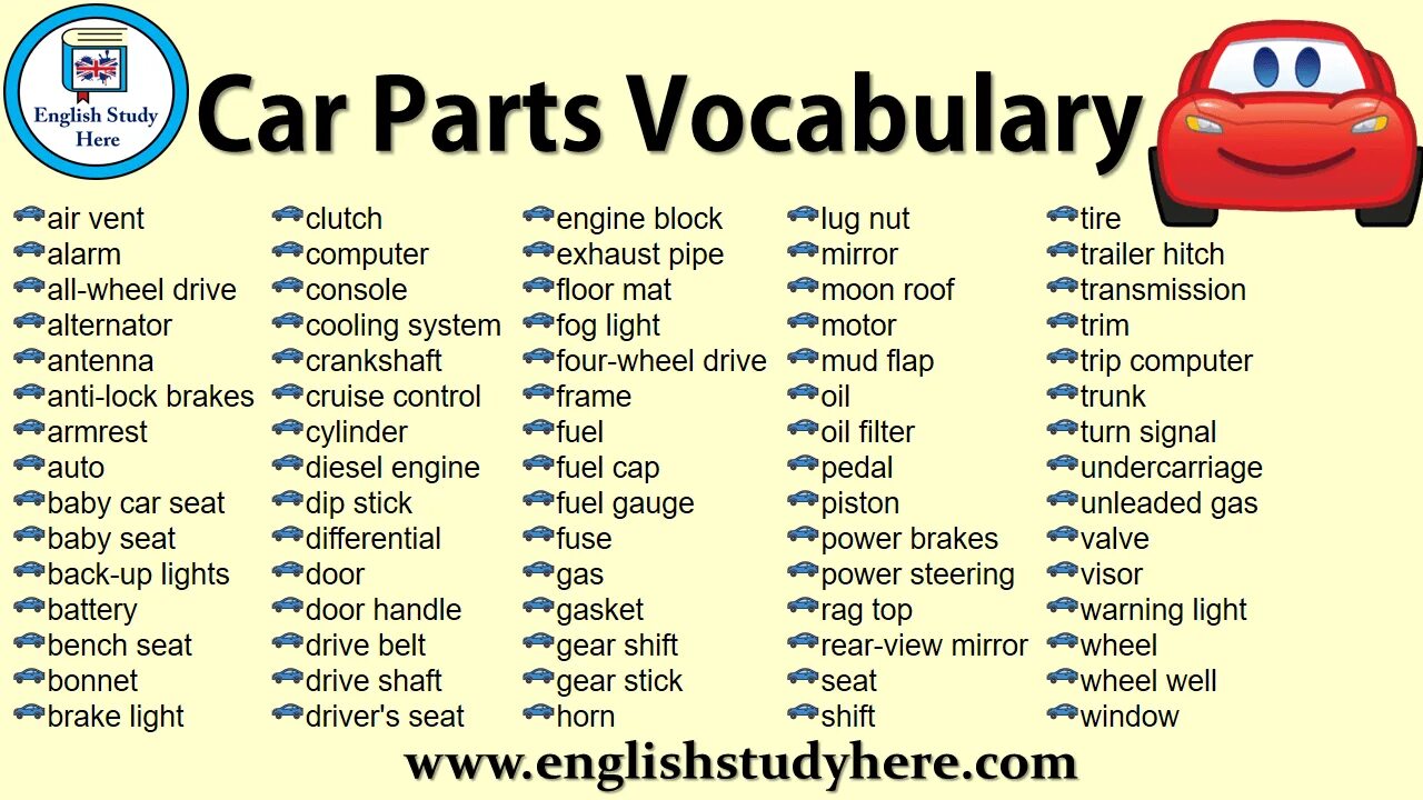 Вокабуляр на английском автомобили. Части машины на английском. Car Parts Vocabulary. Автомобильная лексика на английском.