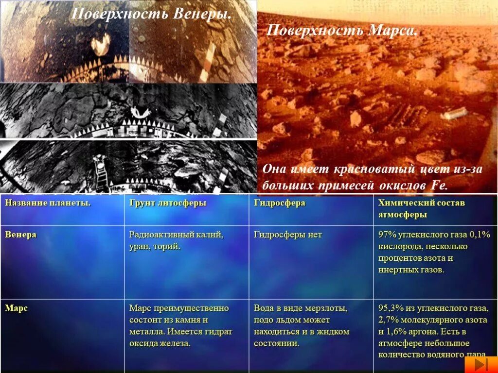 атмосферные слои венеры. состав атмосферы венеры. атмосферное давление венеры. особенности атмосферы венеры. поверхность венеры.