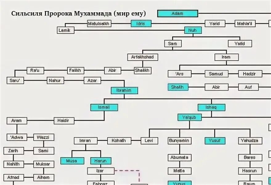 Кем является пророки