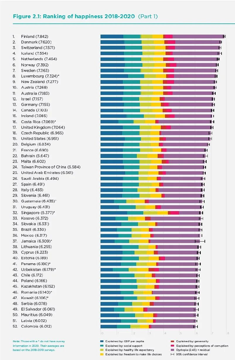 World happiness report. Уровень счастья в странах. Список стран по счастью. Рейтинг стран по счастью. Страны по уровню счастья.