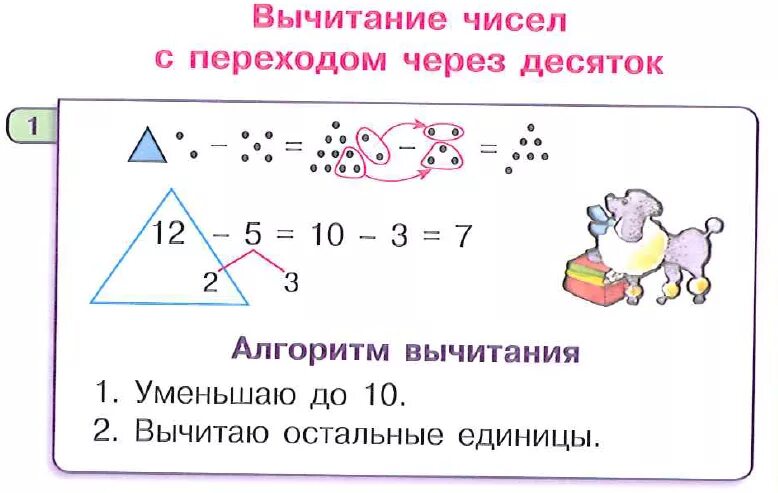 Однозначных чисел с переходом через десяток. Алгоритм сложения и вычитания с переходом через десяток. Вычитание с переходом через десяток. Сложение с переходом через десяток. Сложение и вычитание чисел с переходом через десяток.