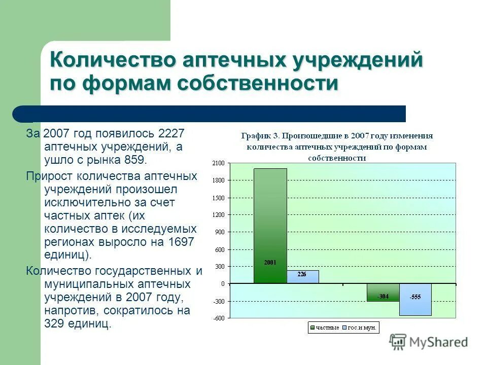 Счета аптечной организации. Формы собственности аптечных организаций. форма собственности аптеки. форма собственности организации аптеки. классификация аптечных организаций по форме собственности.