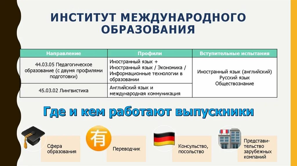Педагогическое образование профиль иностранный язык. 05 педагогическое образование диплом. Педагогическое образование профиль иностранный язык. Педагогическое образование профиль иностранный язык. Педагогическое образование английский.