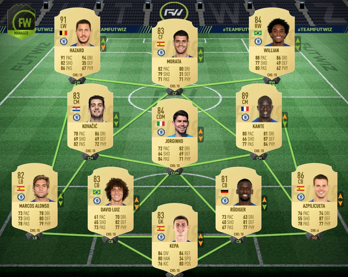 Fifa squad. Футвиз. Ultimate Team Chelsea Player. Futhead Randomizer Players 19.