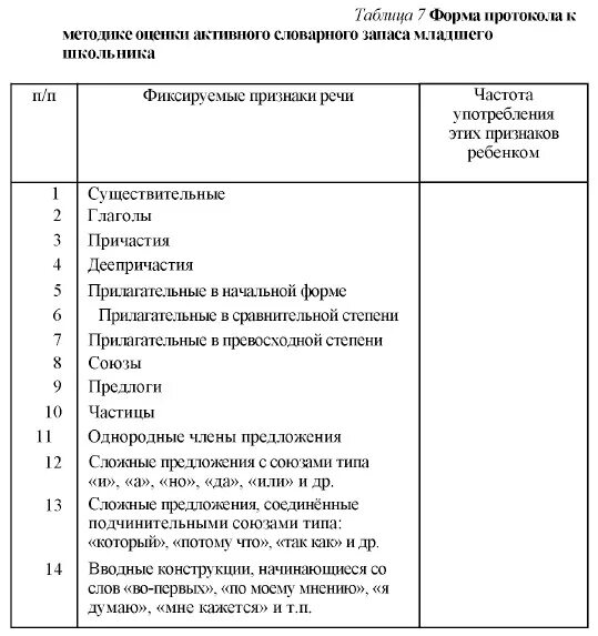 Методики диагностики детей дошкольного возраста таблица Диагностика эмоционально-личностной сферы детей дошкольного и мл. школьного возр