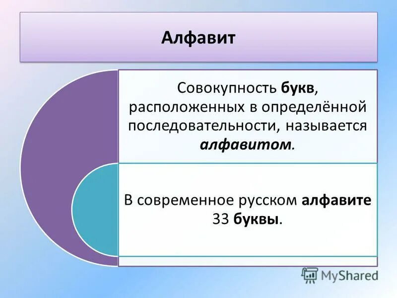 презентация алфавит. все буквы русского языка расположена определённом порядке это. языка расположенные в определенном порядке. языка расположенные в определенном порядке. языка расположенные в определенном порядке.