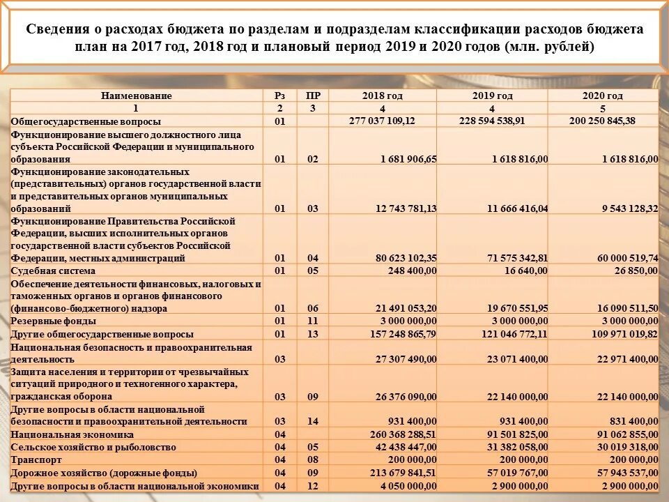 Расшифровка доходов и расходов. Статьи расходов бюджета. Статьи расходов бюджетного учреждения. Бюджет расшифровка статей. Статьи расходов в бюджете расшифровка.