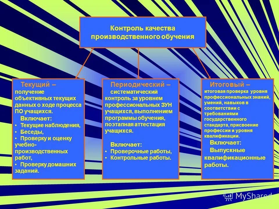 Производственное обучение тест. Методы и формы производственного обучения. Методика производственного обучения. Задачи производственного обучения. Виды производственного обучения.