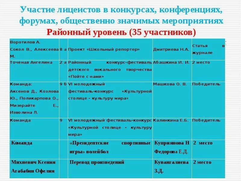 Общественно-значимые мероприятия это. План общественно значимых мероприятий. Пример общественноизначимых мероприятий. Что значит общественно значимые мероприятия. Значимые мероприятия школы