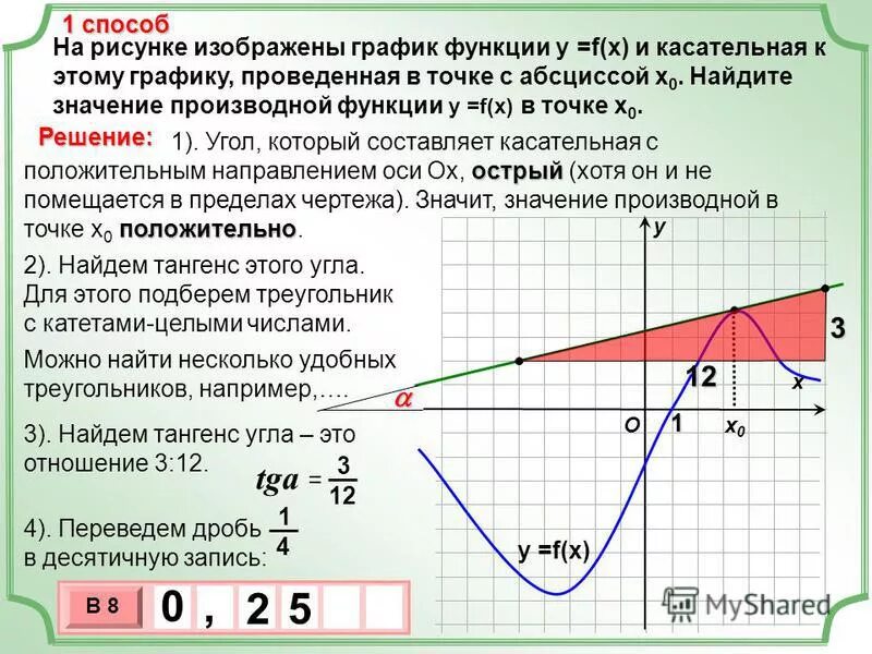 Косательнаяк графику в точке. Как найти значение производной функции по графику. Как найти производную в точке по графику. Как определить значение производной по графику. Как найти значение производной функции по графику.