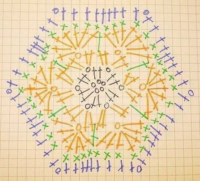 Африканский мотив крючком схемы. Африканский мотив крючком схемы. Схема африканского цветка крючком шестиугольник. Мотив африканский цветок крючком схема. Вязание крючком африканский цветок схема шестиугольника.