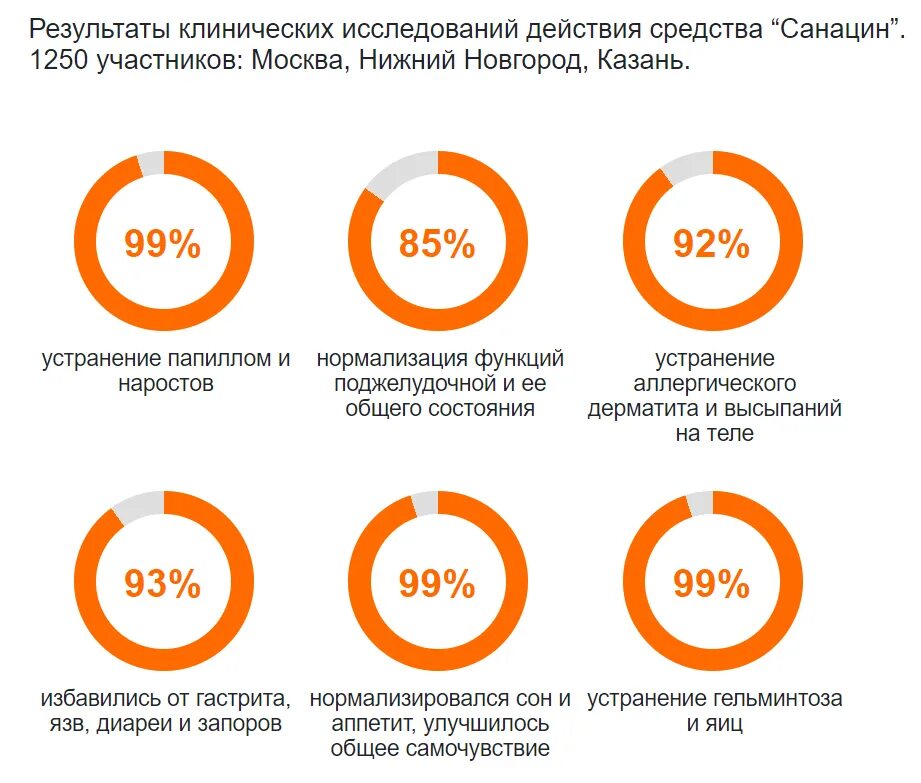 Санацин лекарство инструкция по применению взрослым. Санацин. Препарат санацин. Санацин капсулы. Санацин капсулы аналоги.