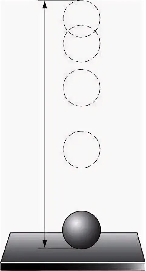Стальной шар падает. Превращение потенциальной энергии в кинетическую шарик. Падающие шарики. Превращения энергии при ударе стального шарика о стальную плиту. Превращение потенциальной энергии шарика при его падении.