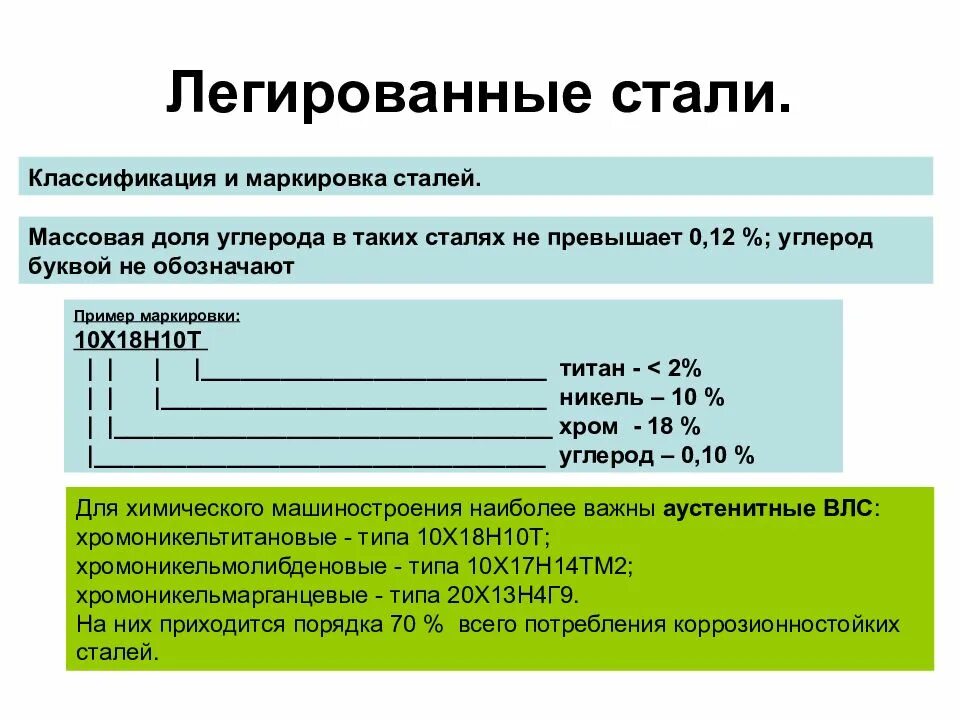 Легированная сталь что это такое. Маркировка легированных конструкционных сталей. Пример маркировки легированных качественных сталей. Легированная конструкционная сталь маркировка. Пример маркировки легированных конструкционных сталей.