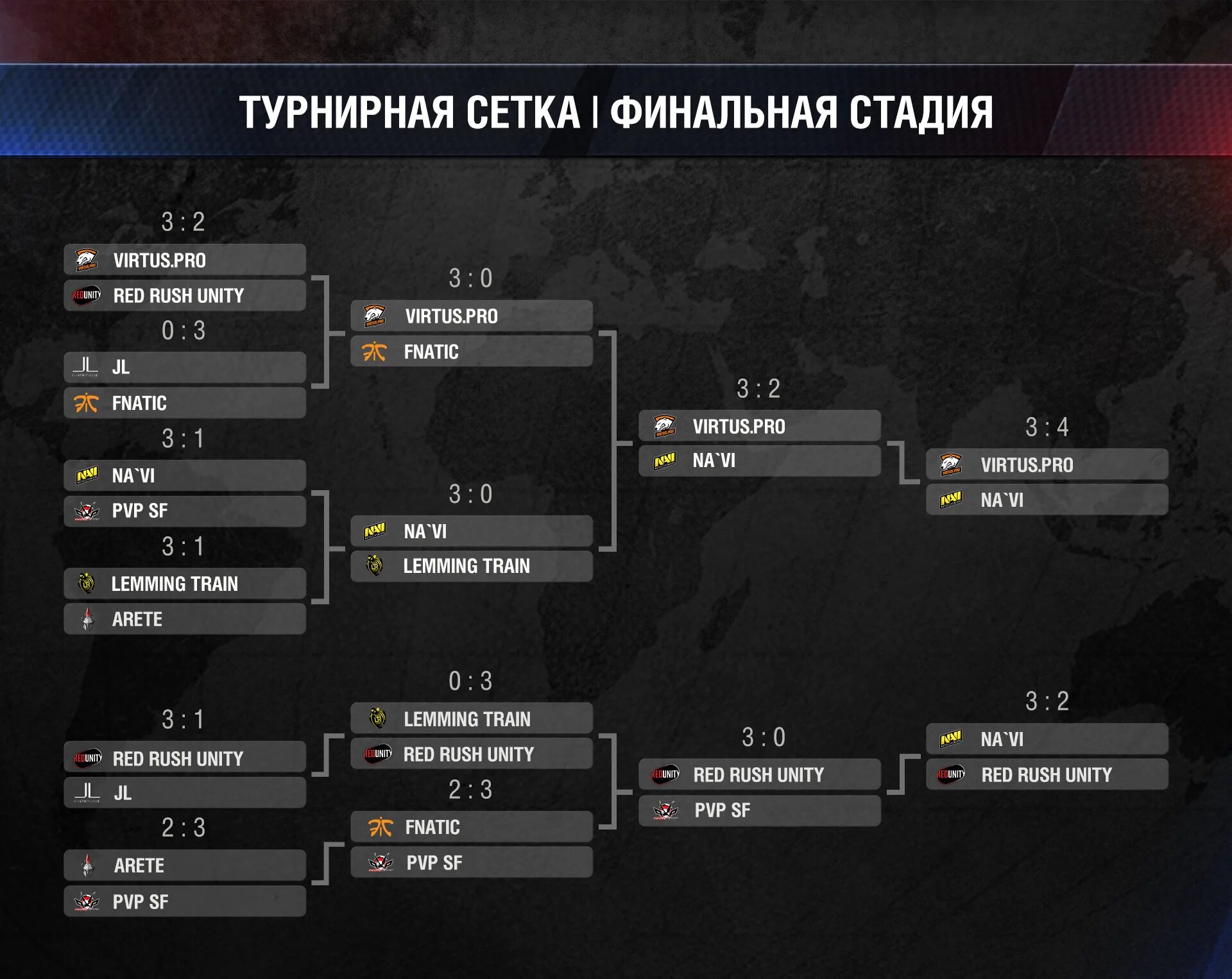 Сетка турнира на 12 команд. Сетка для турнира стандофф 16 команд. WOT Blitz турнирные сетки. Турнирная сетка дота 2.