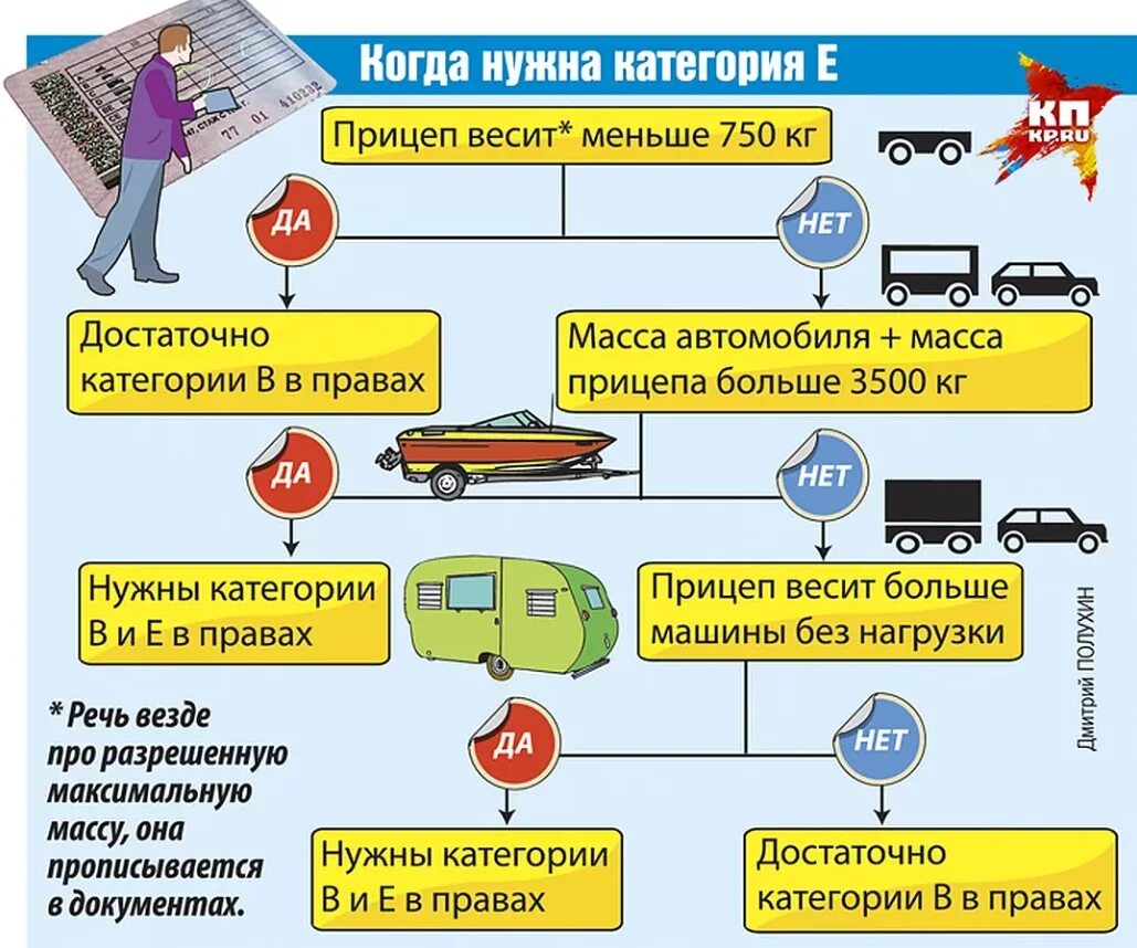 Транспортными средствами включая любые. Категория на прицеп к легковому автомобилю. Категория управления транспортным средством с прицепом. Категория для управления легковым автомобилем с прицепом. Прицеп какая категория.