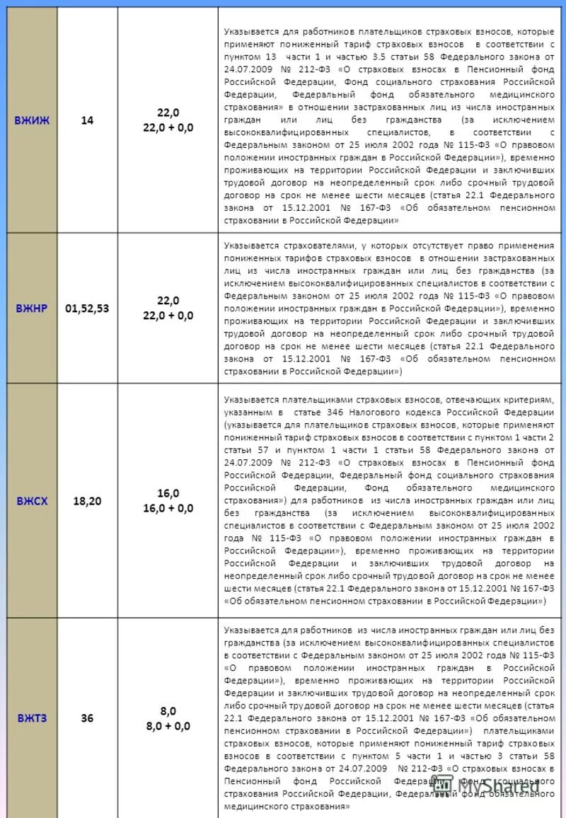 Статья 56 тк. Вжнр код категории застрахованного лица.