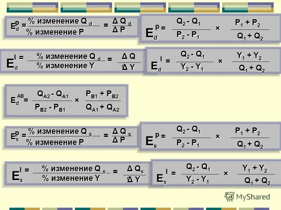 эластичность 10 класс. коэффициент эластичности предложения формула. эластичность спроса и предложения по доходу. задачи по эластичности. эластичность спроса характеризует.