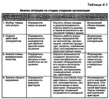 Таблица ситуации