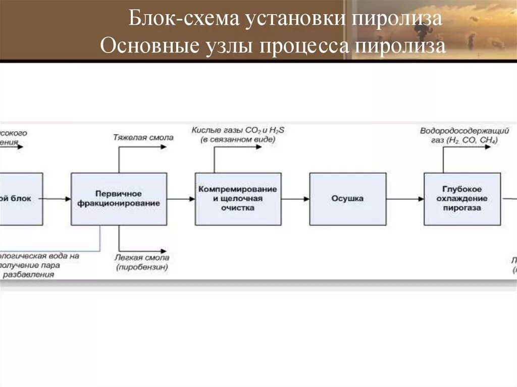 Компремирование