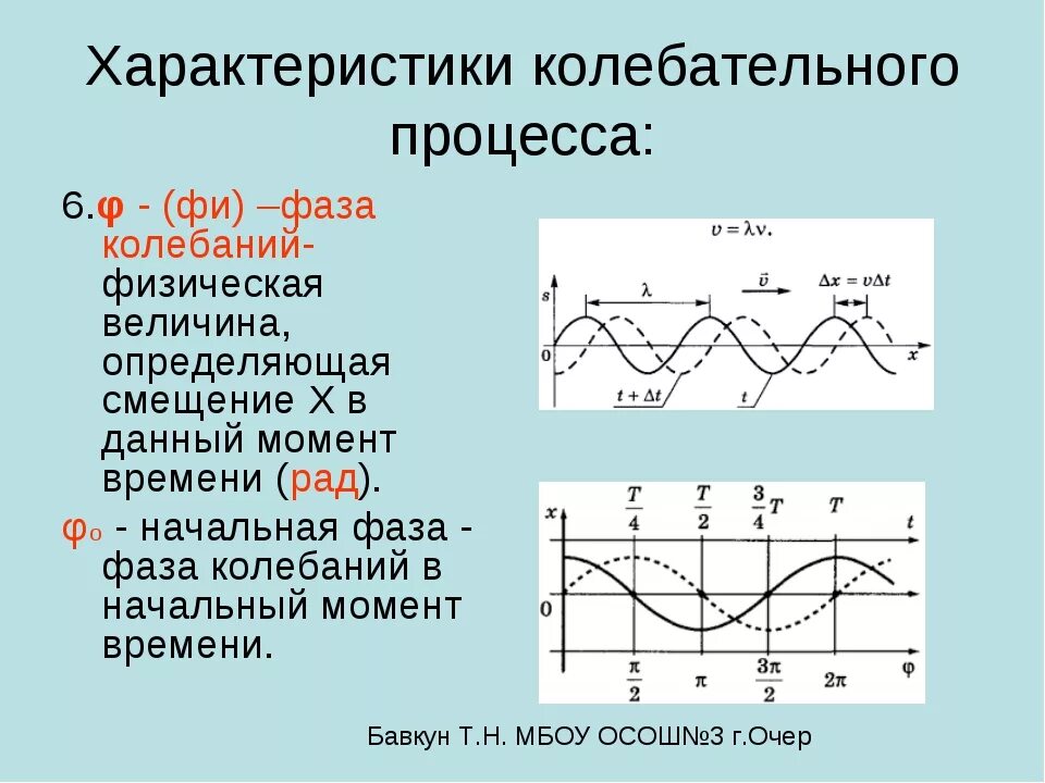 Фаза на графике гармонических колебаний. Как определить фазу колебаний по графику. Начальная фаза гармонических колебаний. Как найти начальную фазу колебаний.