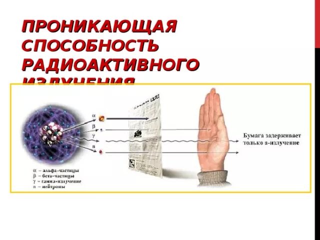 Закон биологического распада. Проникающая способность. Проникающая способность радиоактивного излучения. Максимальная проникающая способность по стали. Проникающая способность пули 9 мм.