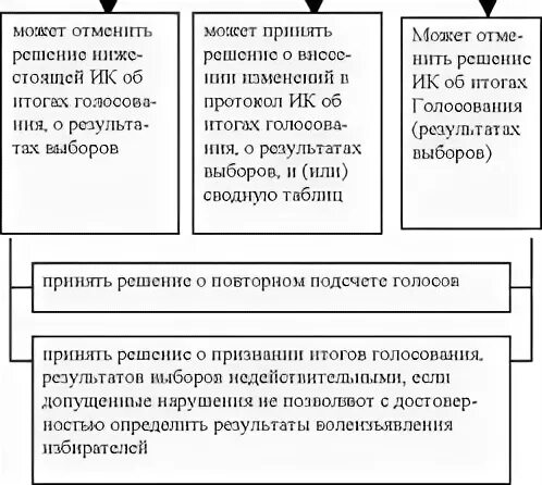 Примеры разрешения избирательных споров. Способы разрешения избирательных споров. Порядок решения избирательных споров. Причины возникновения избирательных споров.